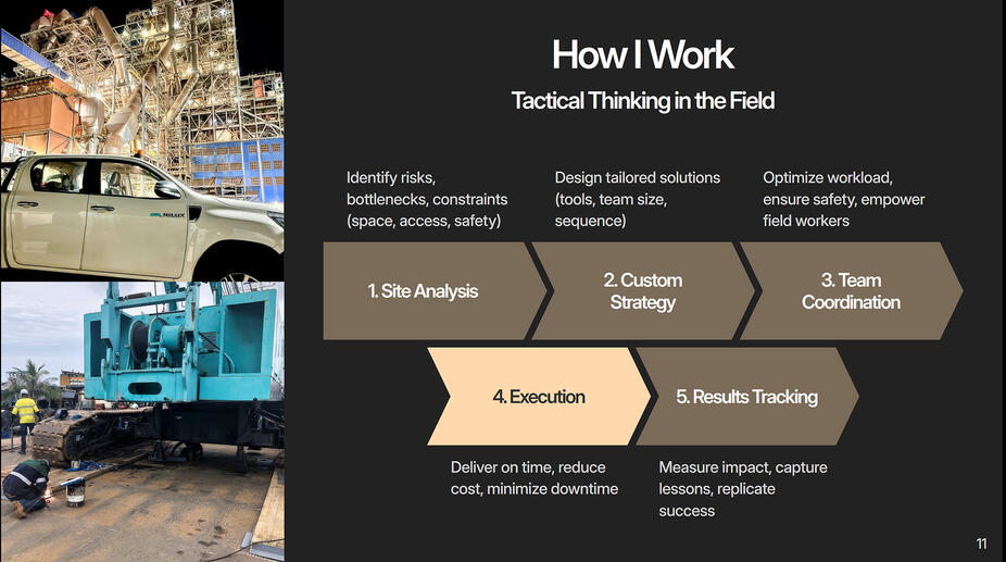 Candidature à un Poste à Hautes Responsabilités